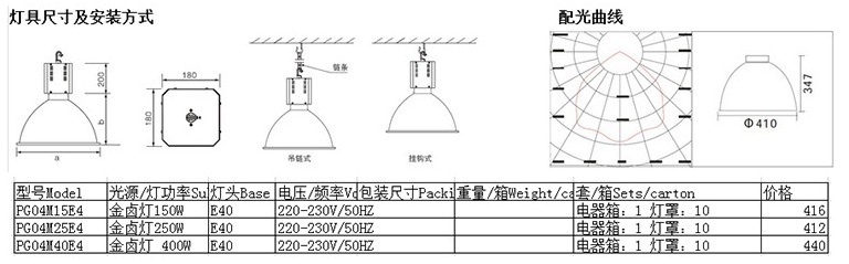 节能工矿灯灯具尺寸及安装方式